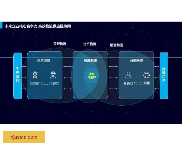 久久日产一线二线三线协同服务体系打造城市物流新格局赋能供应链